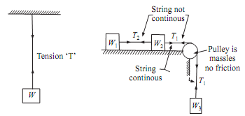 684_Tension in the strings.png